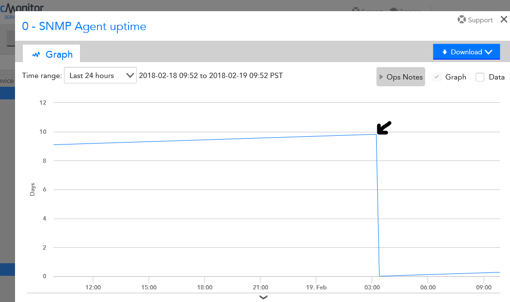 Prtg sophos utm vpn