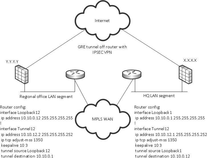 cisco ping loopback interface in same network