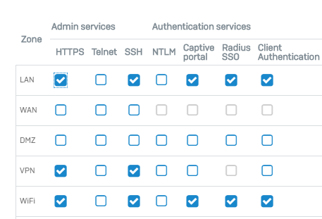 Sophos