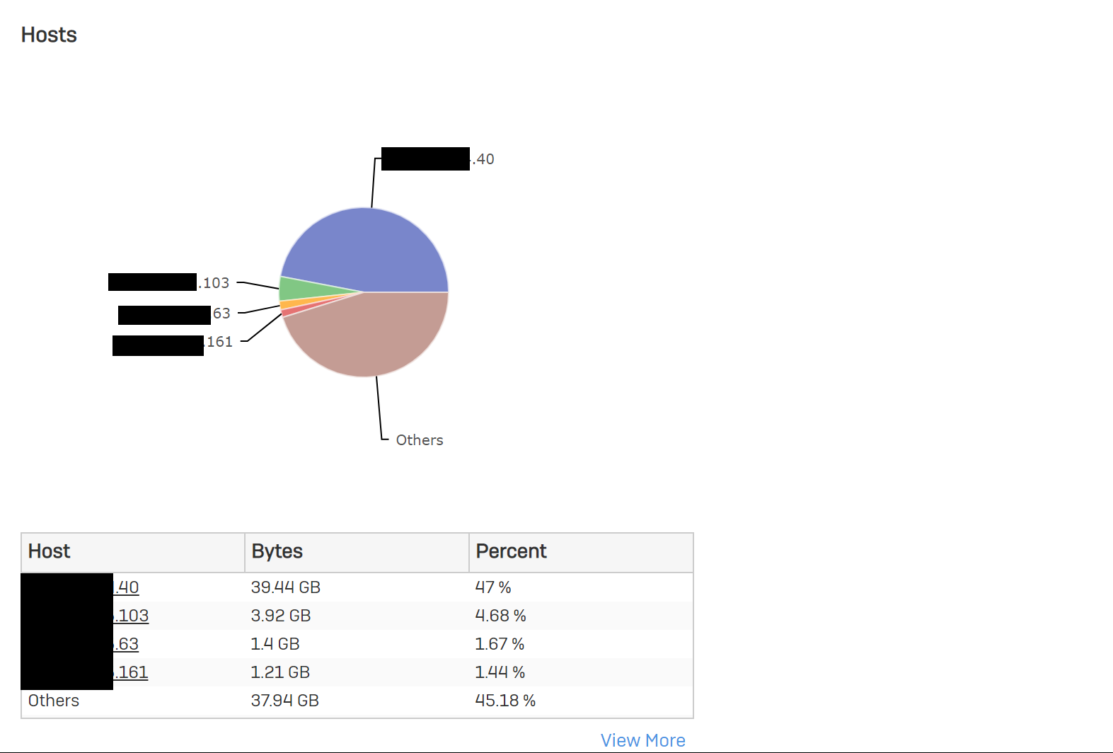 Firewall Host Ip High Usage Discussions Xg Firewall Sophos Community