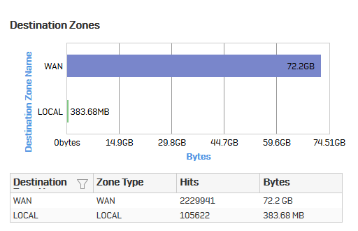 what-is-zone-type-local-discussions-sophos-firewall-sophos-community