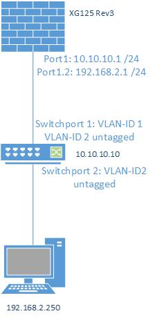 VLAN Trunk tagging or not? - Discussions - Sophos Firewall - Sophos ...