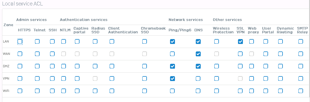 Community.sophos.com