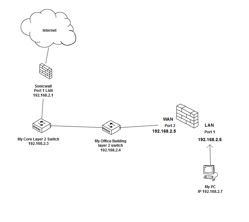 evaluating the XG - Discussions - Sophos Firewall - Sophos Community