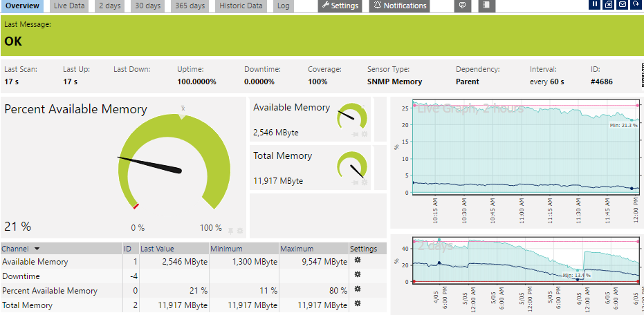 sophos xg snmp prtg