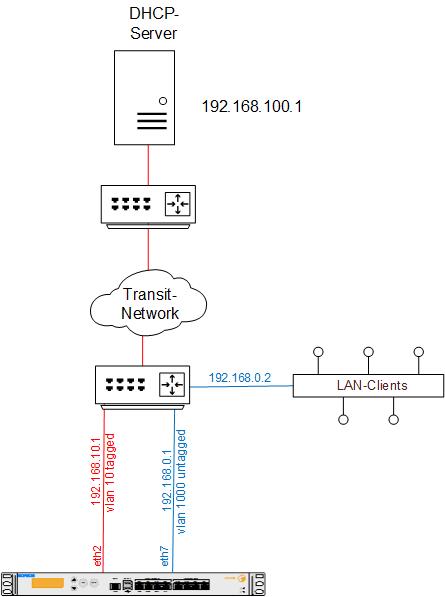 Настройка dhcp relay windows server