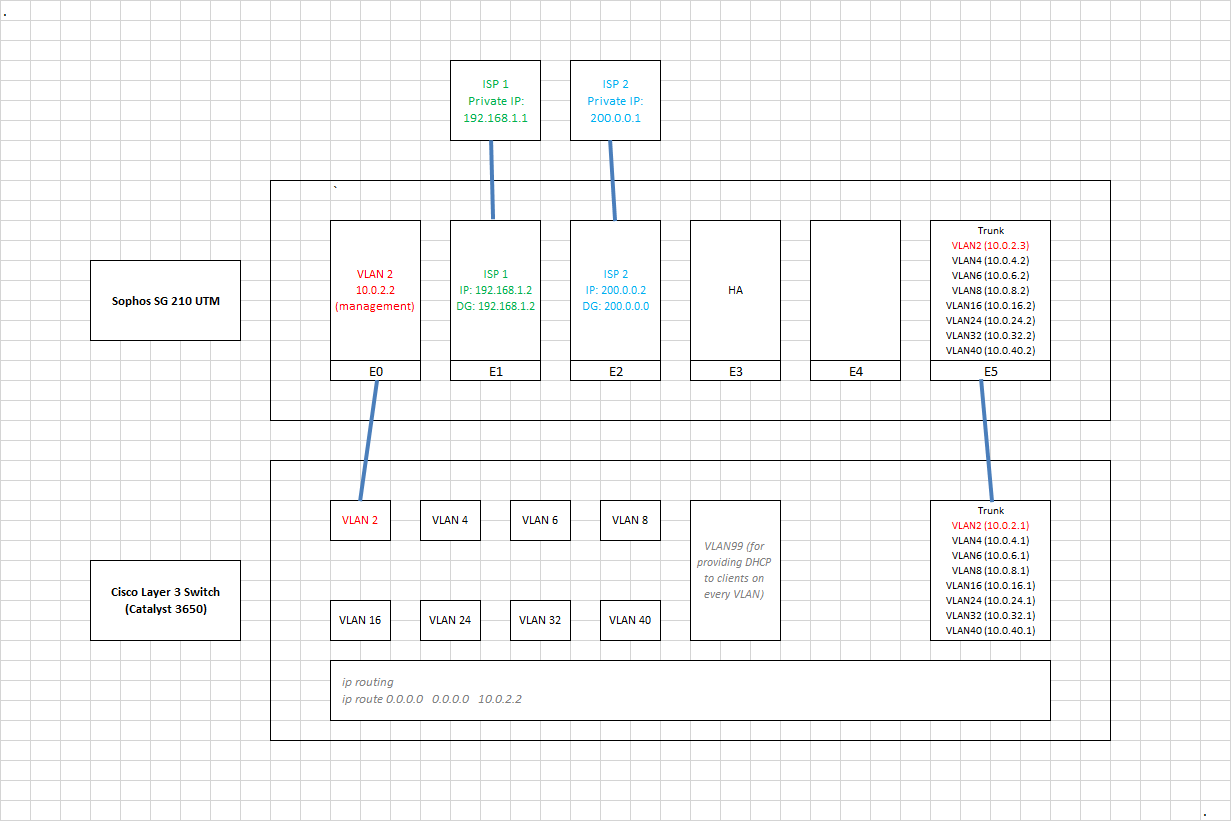 Winnuk чем отразить атаку ids ips vlan