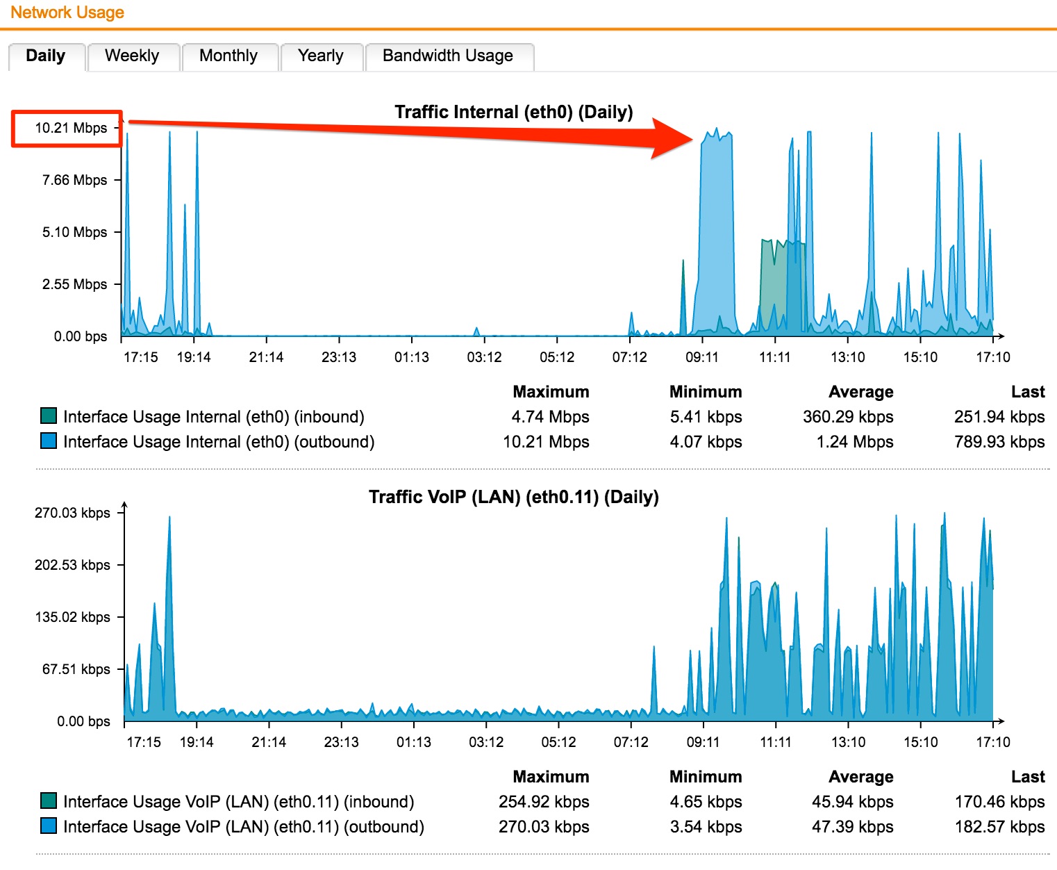 Is QoS working? - Network Protection: Firewall, NAT, QoS, & IPS - UTM ...