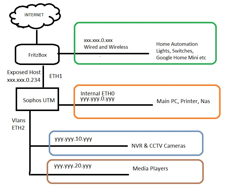 Winnuk чем отразить атаку ids ips vlan