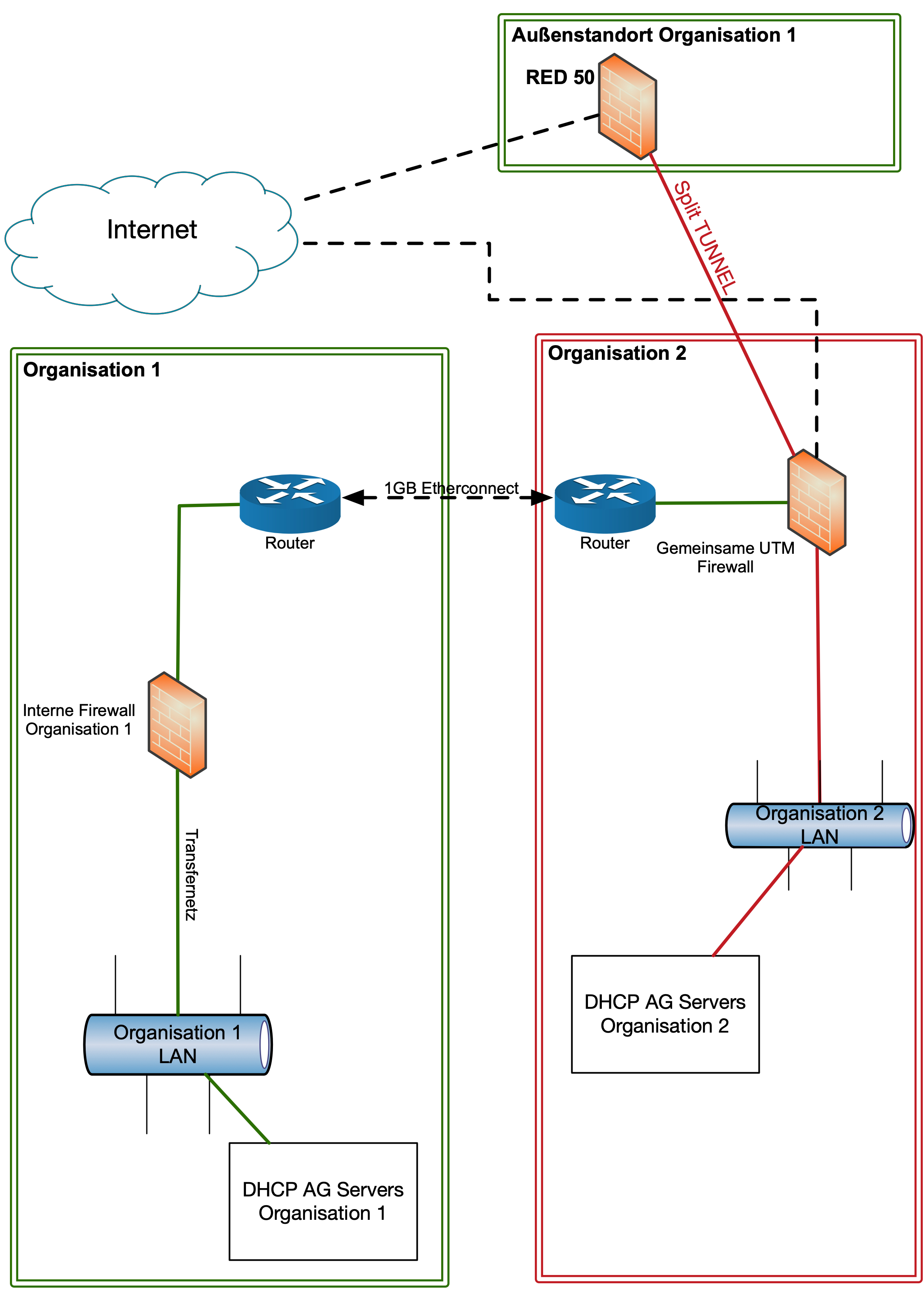 Настройка dhcp relay linux