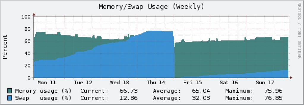 Rapidshare