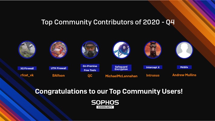 Announcing the Top Community Users for Q4 2020!