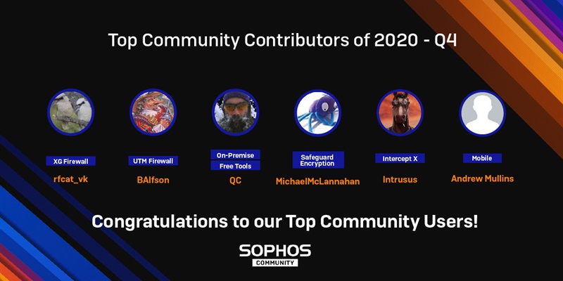 Announcing the Top Community Users for Q4 2020!