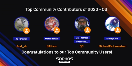 Announcing the Top Community Users for Q3 2020!