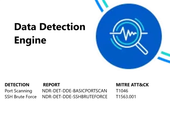 SSH Brute Force and Port Scan detections