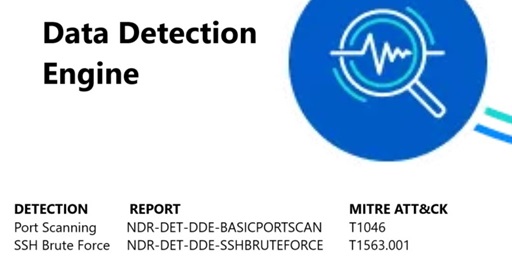 SSH Brute Force and Port Scan detections