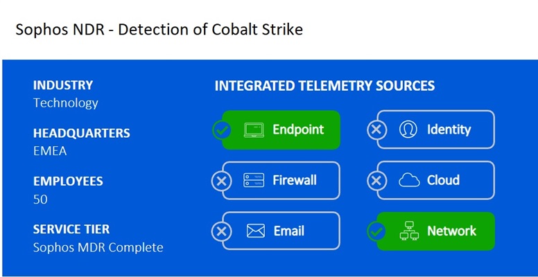 Detecting Cobalt Strike