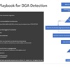 Investigation Playbooks for NDR