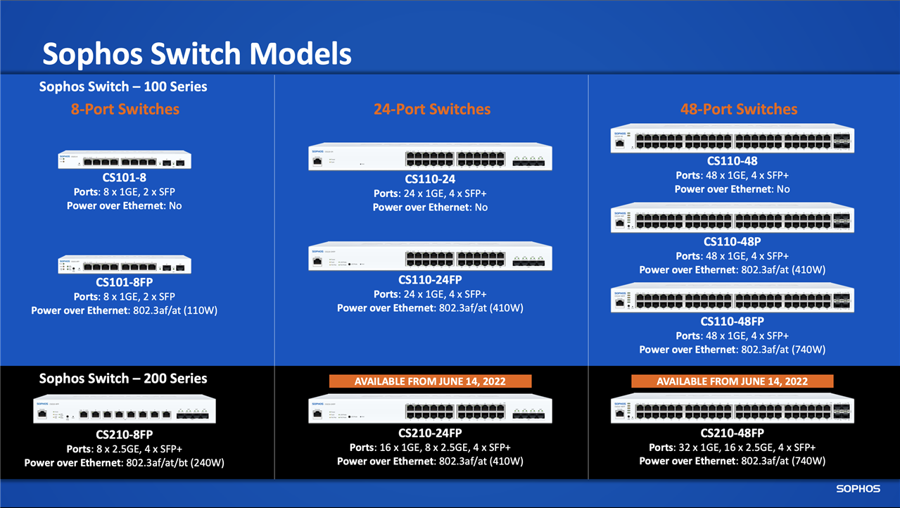 Overview of the Sophos Switch Series