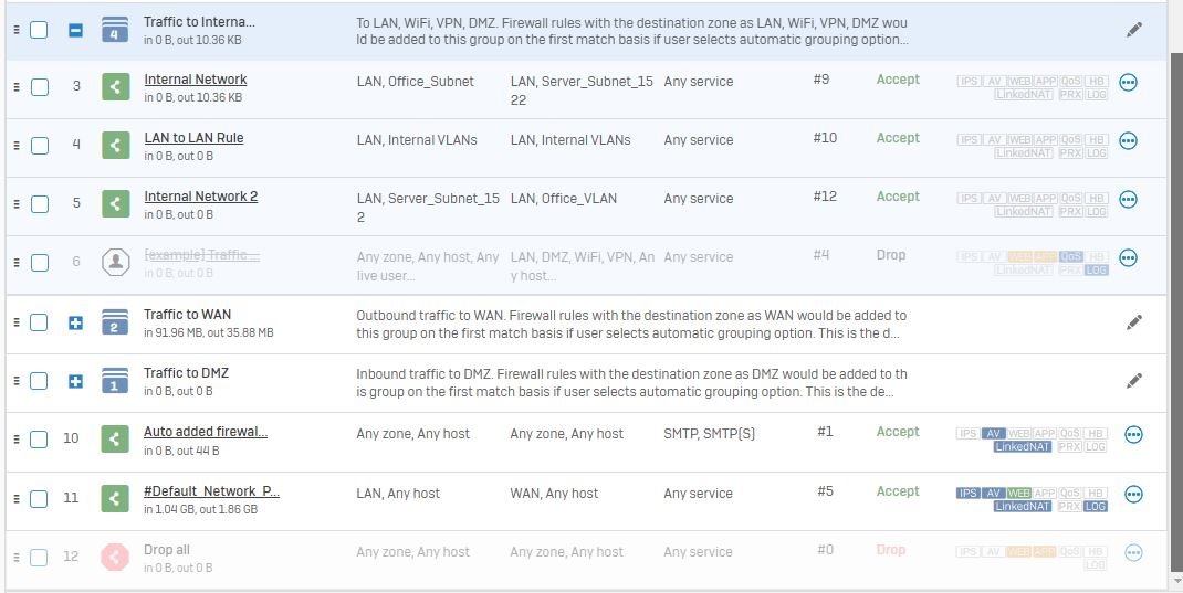 Sophos XGS 136 - VLAN Problems - Discussions - Sophos Firewall - Sophos ...