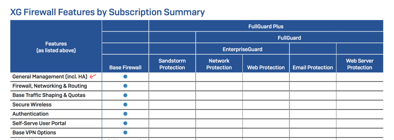 License expiry - what happens to the cluster - Discussions