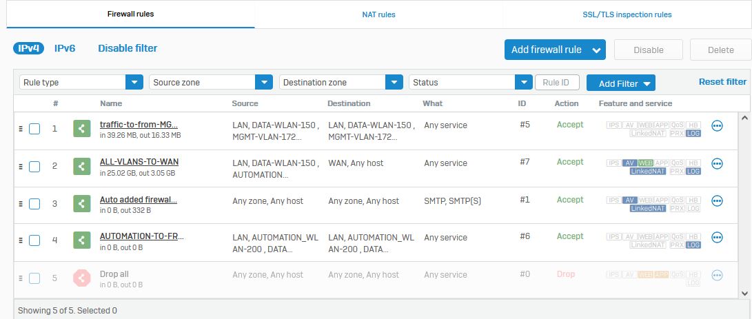 Inter-vlan routing issue - Discussions - Sophos Firewall - Sophos Community