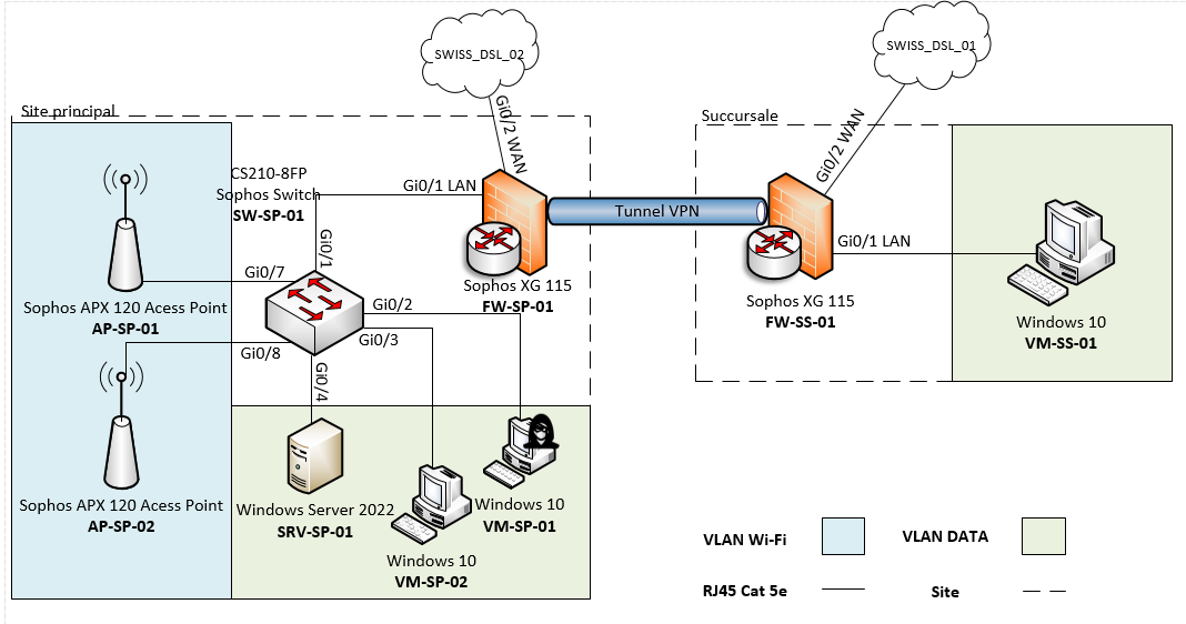 my t package internet