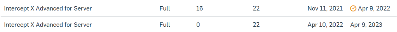 Autorenewal for Intercept X for Server? - Discussions - Sophos