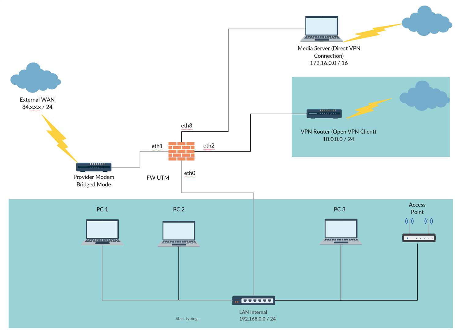 Firewall level какой выбрать