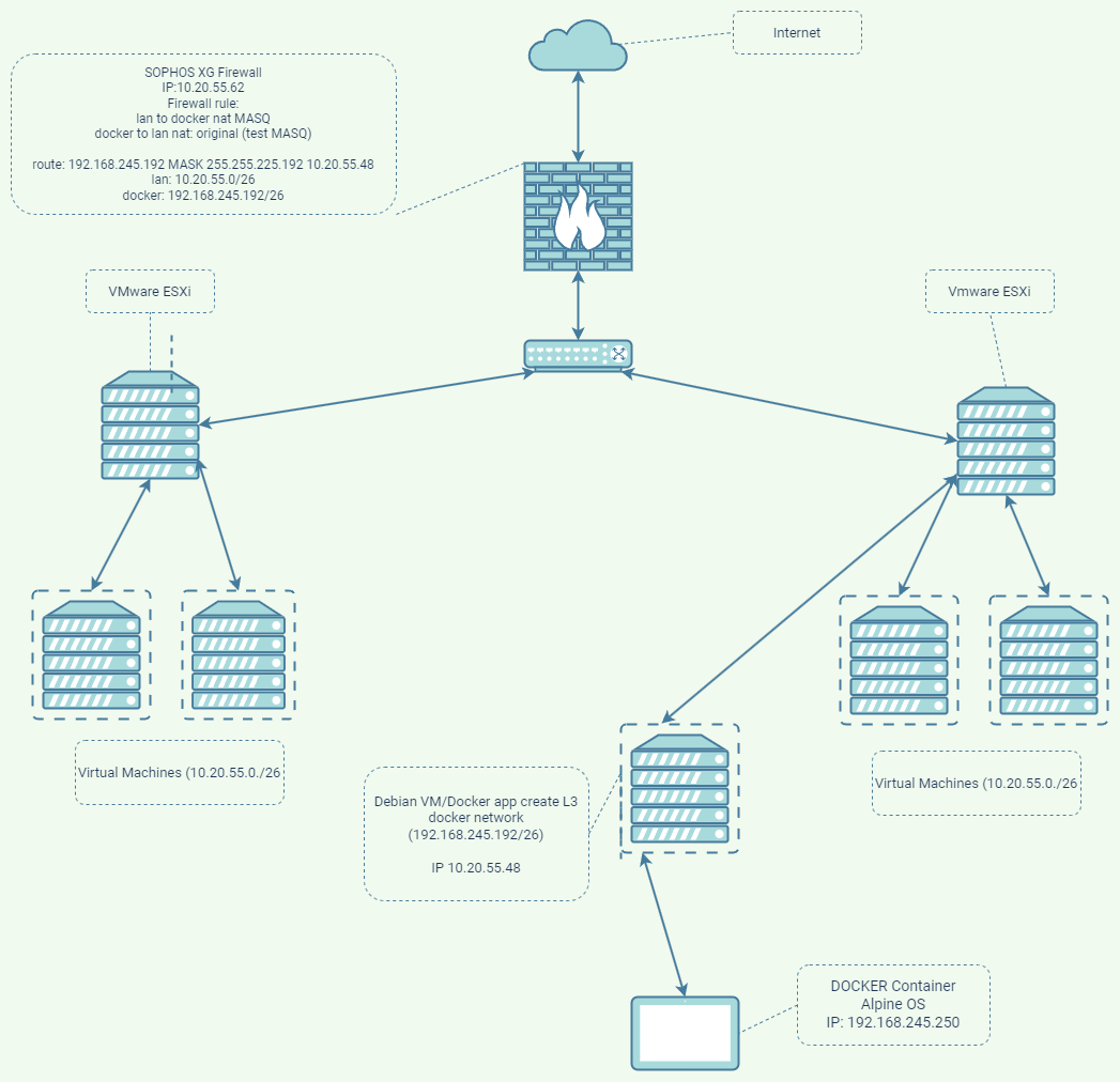 Network Diagram