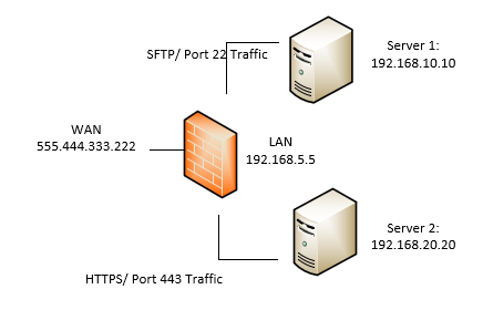 Maintaining incoming IP address when routing traffic - Discussions ...