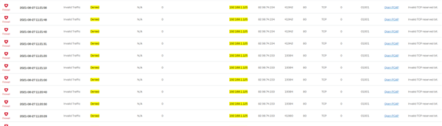 invalid tcp reserved bit problem - Discussions - Sophos Firewall ...