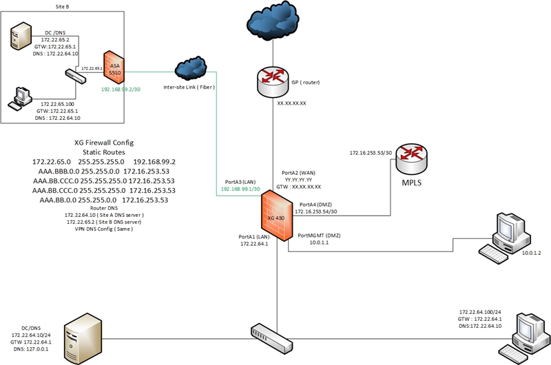 Can't access Network resources when in VPN - Discussions - Sophos ...